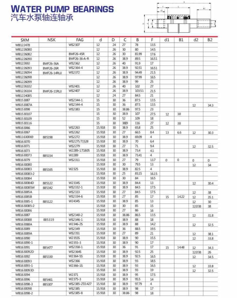Water Pump Bearing